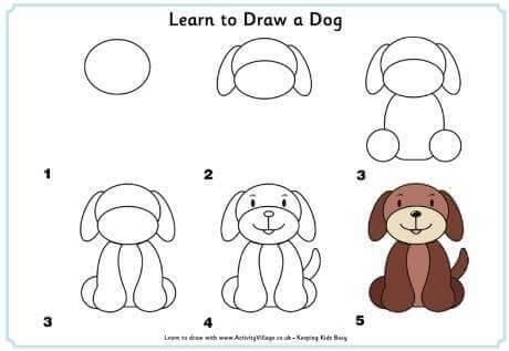 ako nakresliť psa